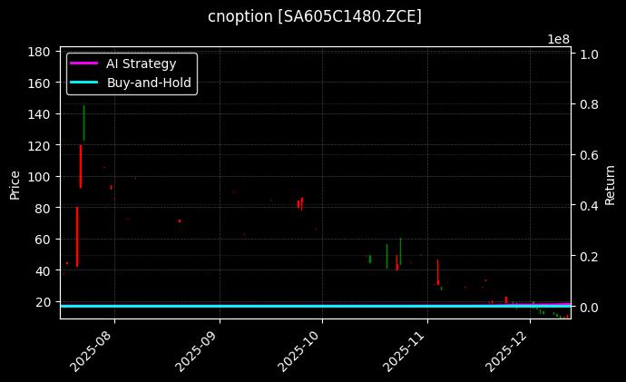 cnoption_SA605C1480.ZCE_chart
