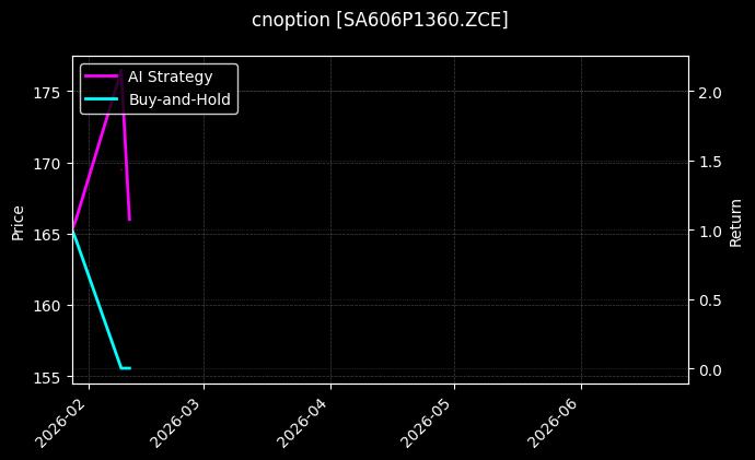 纯碱期权2606认沽1360[SA606P1360.ZCE]图表
