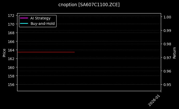 cnoption_SA607C1100.ZCE_chart