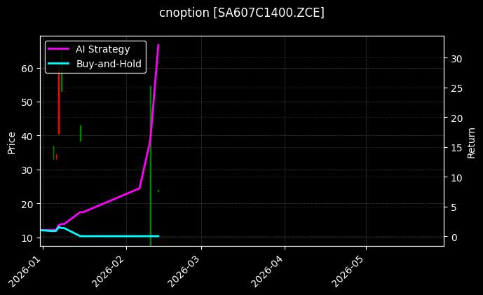 纯碱期权2607认购1400[SA607C1400.ZCE]图表