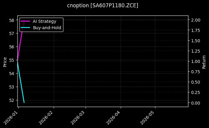 cnoption_SA607P1180.ZCE_chart