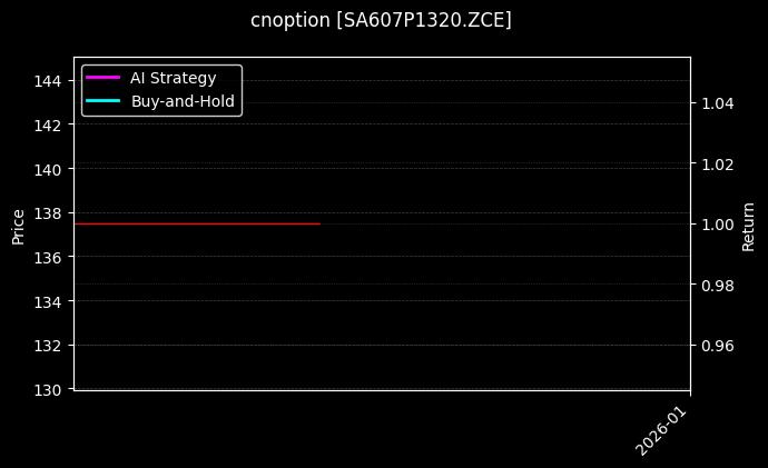 cnoption_SA607P1320.ZCE_chart