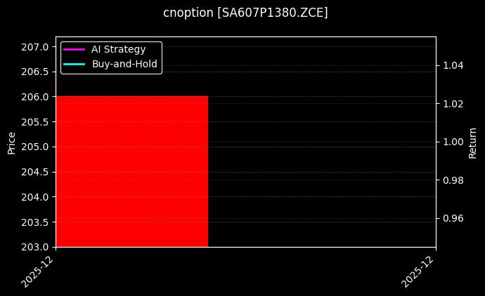 cnoption_SA607P1380.ZCE_chart
