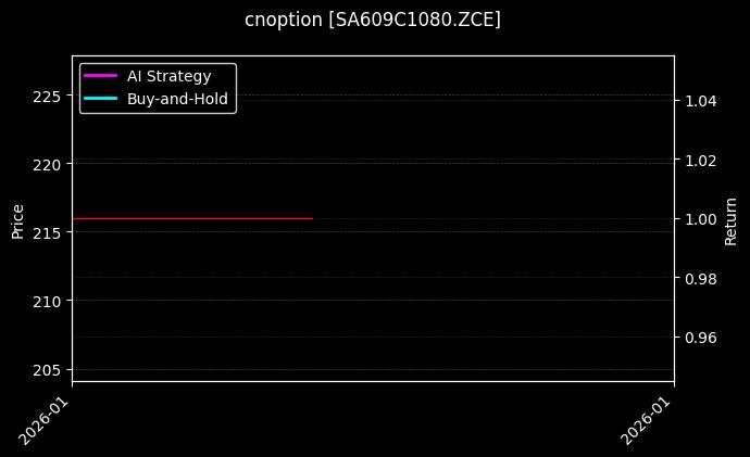纯碱期权2609认购1080[SA609C1080.ZCE]图表