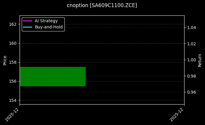 cnoption_SA609C1100.ZCE_chart