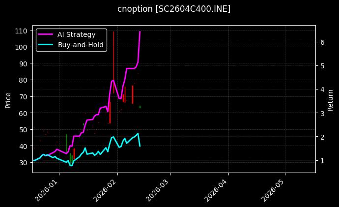 cnoption_SC2604C400.INE_chart