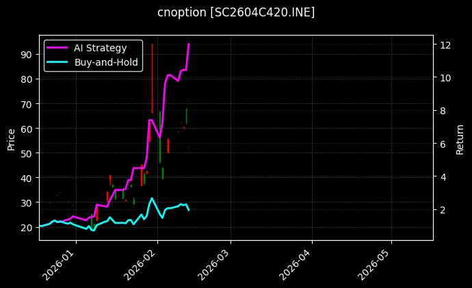 cnoption_SC2604C420.INE_chart