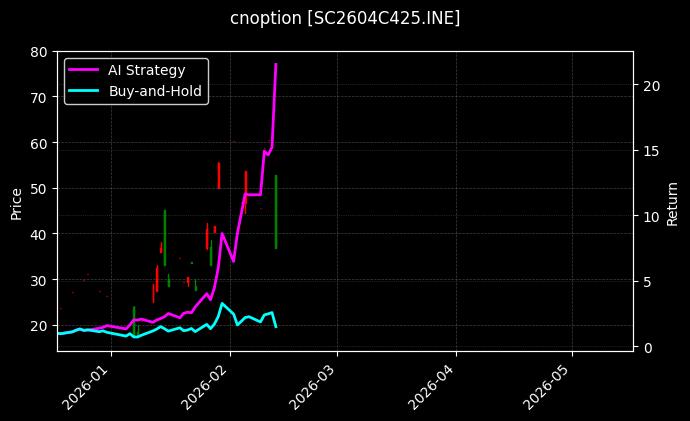 cnoption_SC2604C425.INE_chart