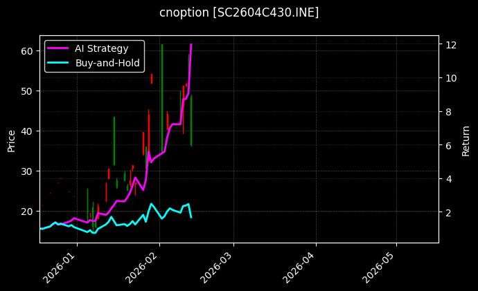 原油期权2604C430[SC2604C430.INE]图表
