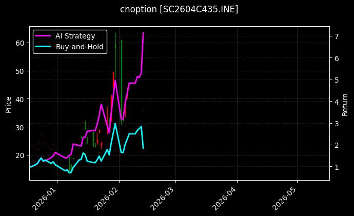 cnoption_SC2604C435.INE_chart