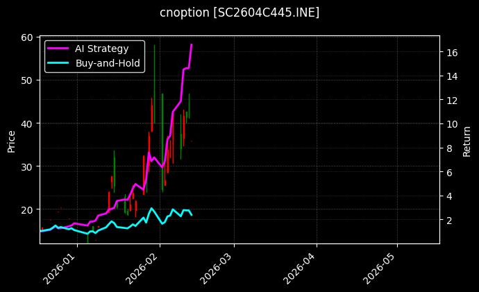 cnoption_SC2604C445.INE_chart
