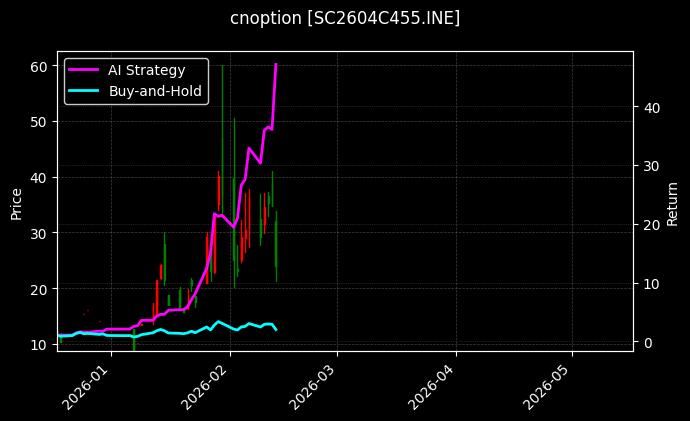 原油期权2604C455[SC2604C455.INE]图表
