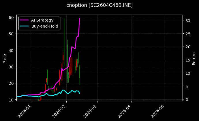 cnoption_SC2604C460.INE_chart
