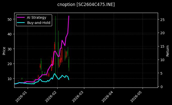 cnoption_SC2604C475.INE_chart