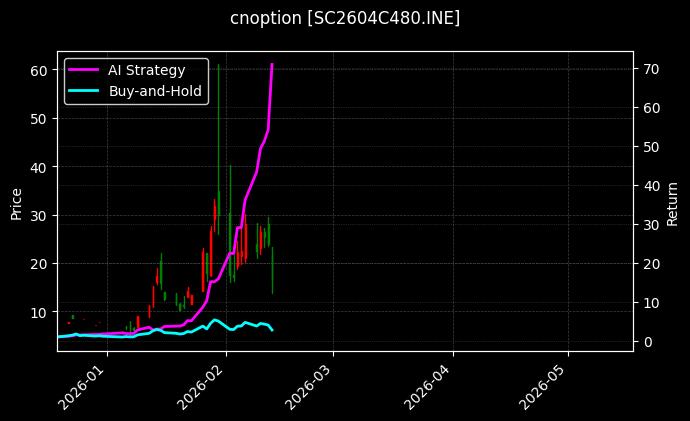 cnoption_SC2604C480.INE_chart