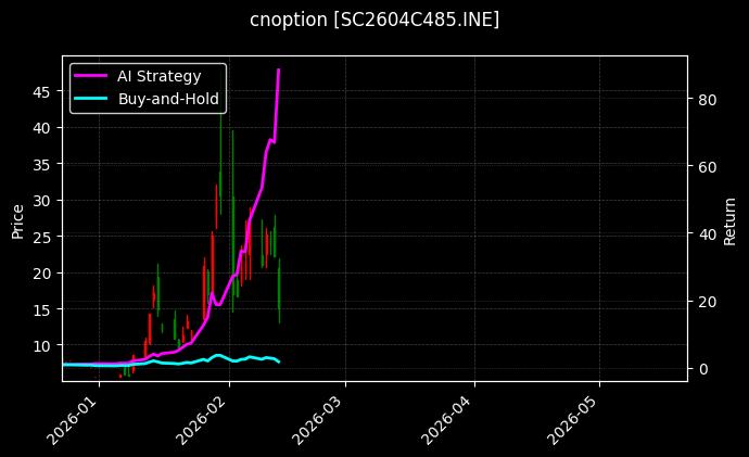 cnoption_SC2604C485.INE_chart