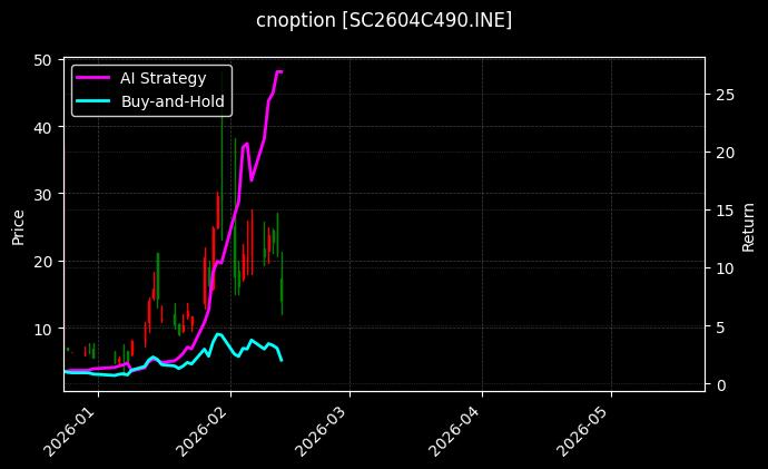 cnoption_SC2604C490.INE_chart