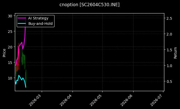 cnoption_SC2604C530.INE_chart