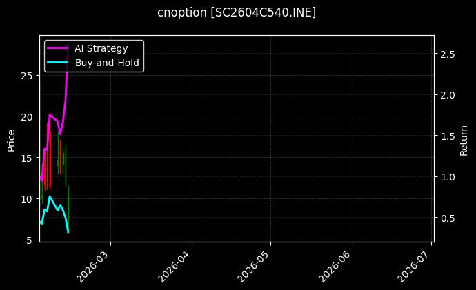cnoption_SC2604C540.INE_chart