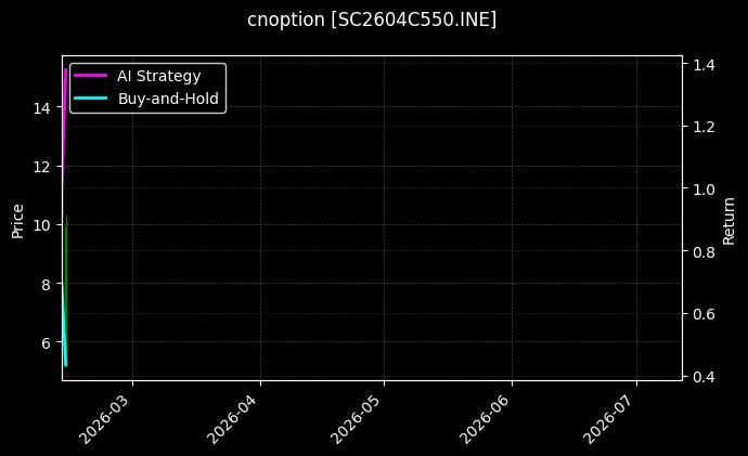 cnoption_SC2604C550.INE_chart