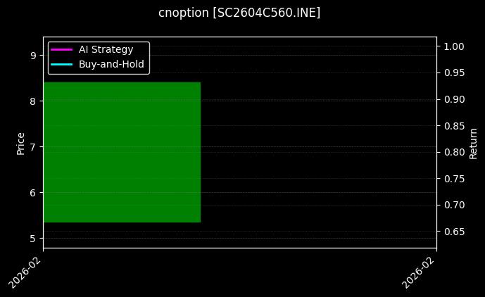 cnoption_SC2604C560.INE_chart