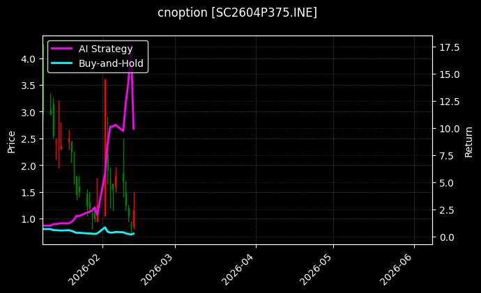 cnoption_SC2604P375.INE_chart