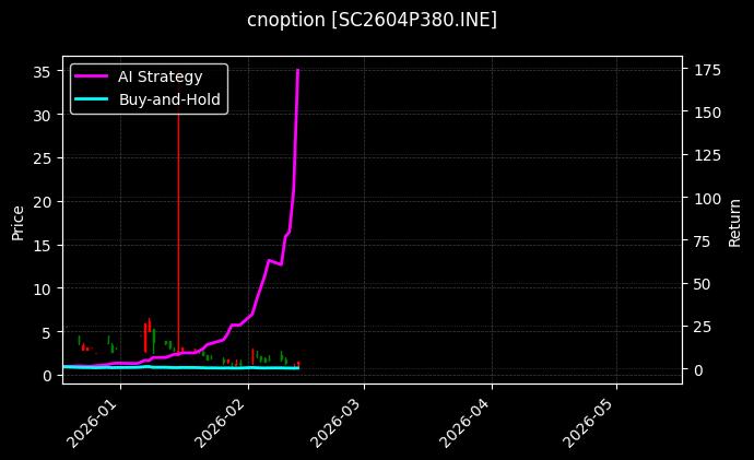 cnoption_SC2604P380.INE_chart