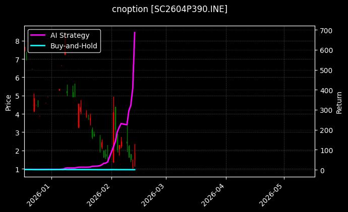 cnoption_SC2604P390.INE_chart