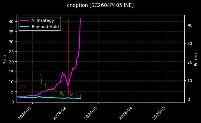cnoption_SC2604P405.INE_chart