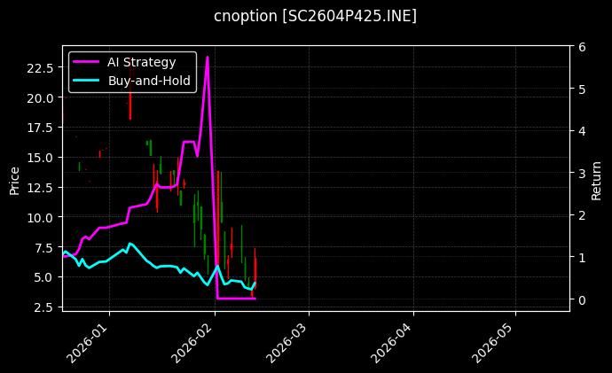 cnoption_SC2604P425.INE_chart