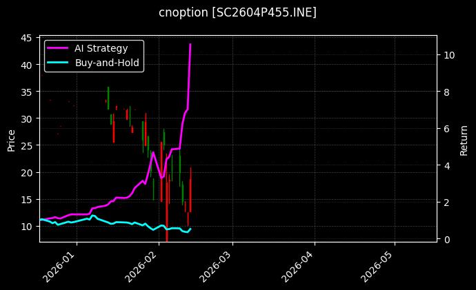 原油期权2604P455[SC2604P455.INE]图表