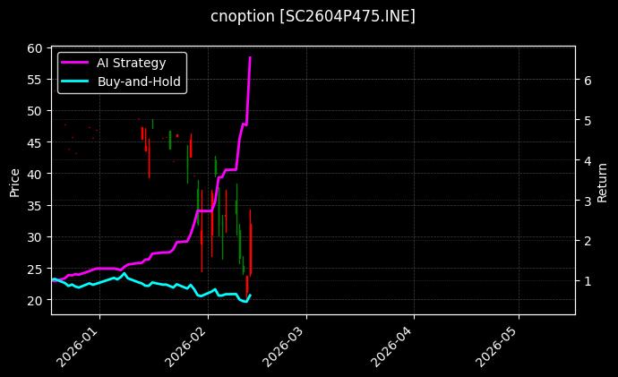 cnoption_SC2604P475.INE_chart
