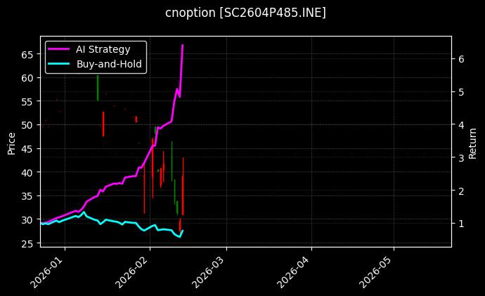 cnoption_SC2604P485.INE_chart