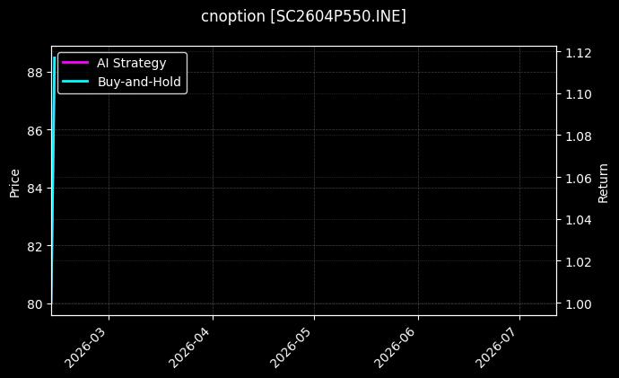 cnoption_SC2604P550.INE_chart