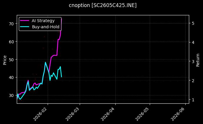 cnoption_SC2605C425.INE_chart