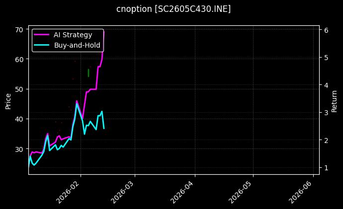 cnoption_SC2605C430.INE_chart