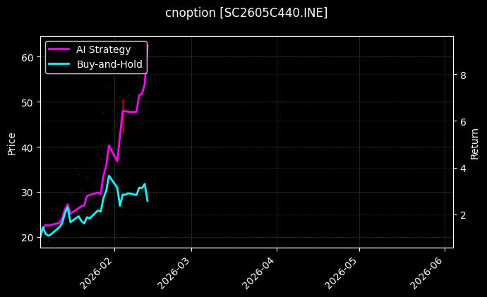 cnoption_SC2605C440.INE_chart