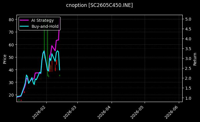 cnoption_SC2605C450.INE_chart