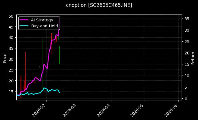cnoption_SC2605C465.INE_chart