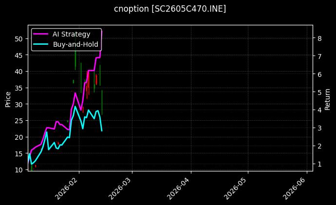 cnoption_SC2605C470.INE_chart