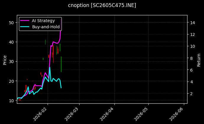cnoption_SC2605C475.INE_chart