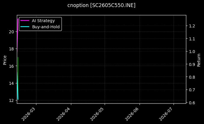 cnoption_SC2605C550.INE_chart