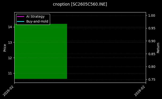 cnoption_SC2605C560.INE_chart