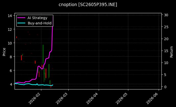 cnoption_SC2605P395.INE_chart