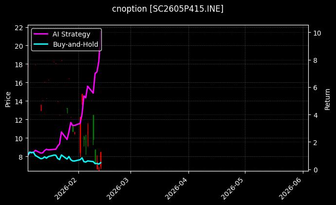 cnoption_SC2605P415.INE_chart