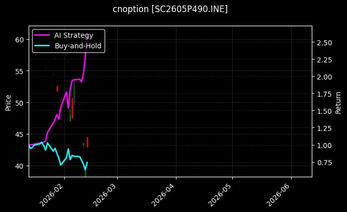 cnoption_SC2605P490.INE_chart