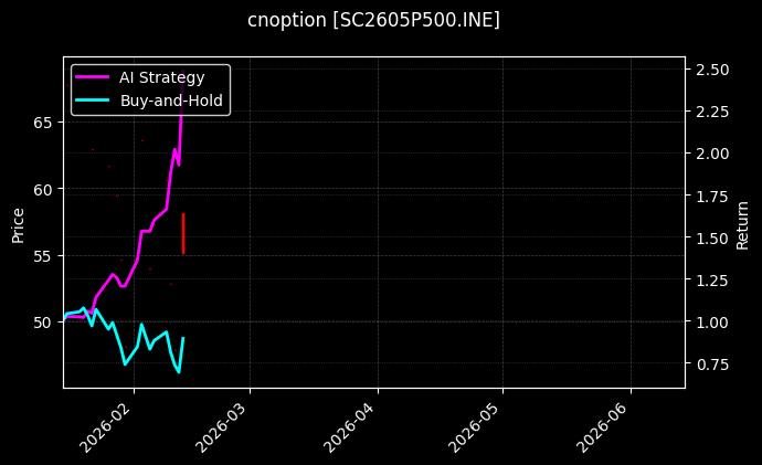 cnoption_SC2605P500.INE_chart