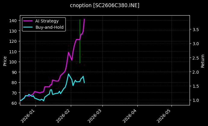 cnoption_SC2606C380.INE_chart