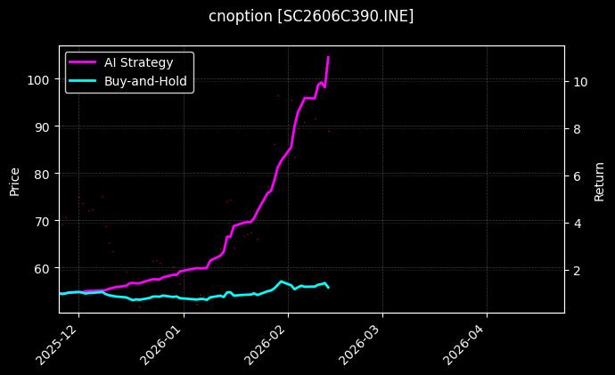 cnoption_SC2606C390.INE_chart
