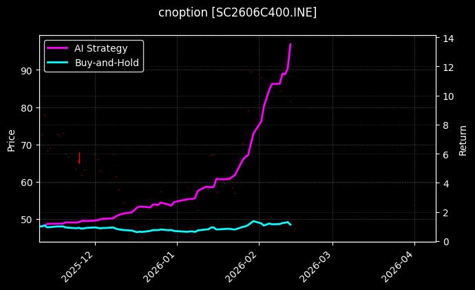 cnoption_SC2606C400.INE_chart